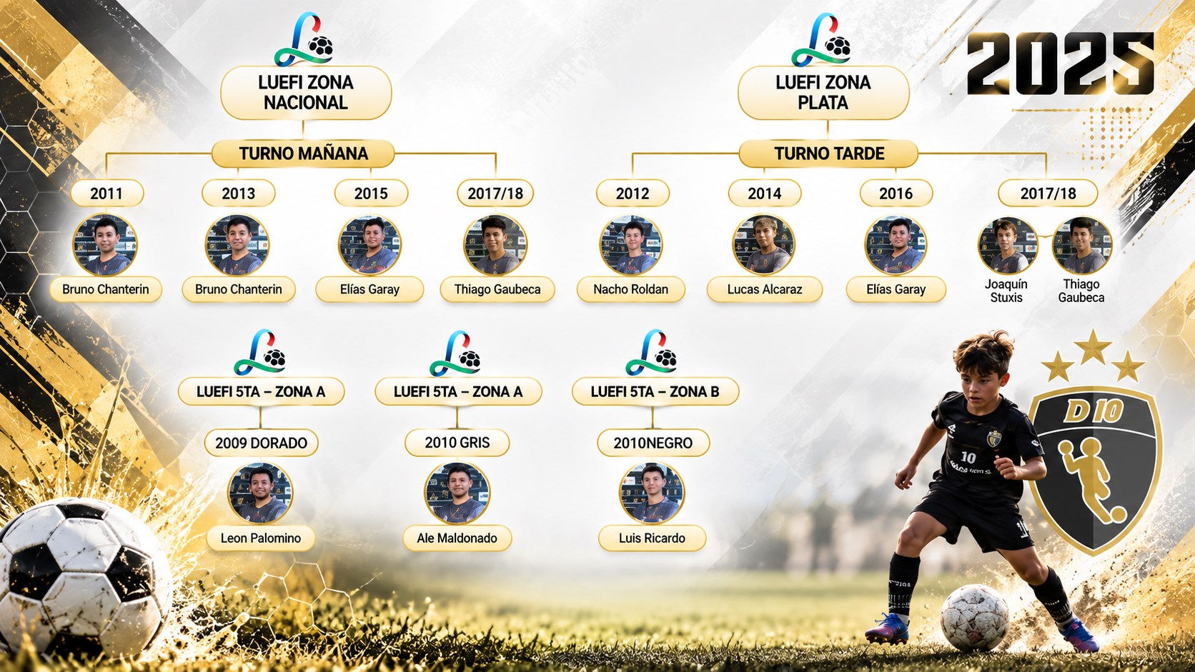 Organigrama de LUEFI